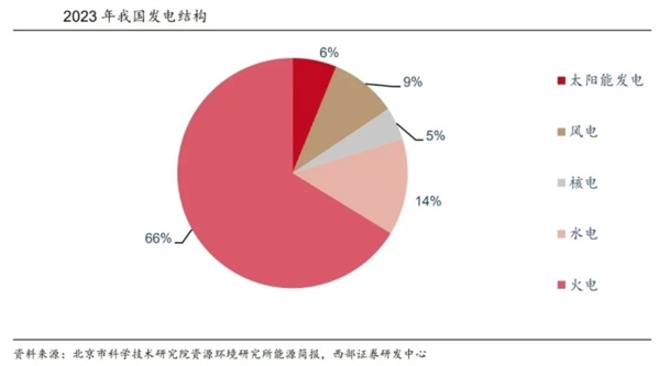 中科院院士詹文龙：可控核聚变可替代石油